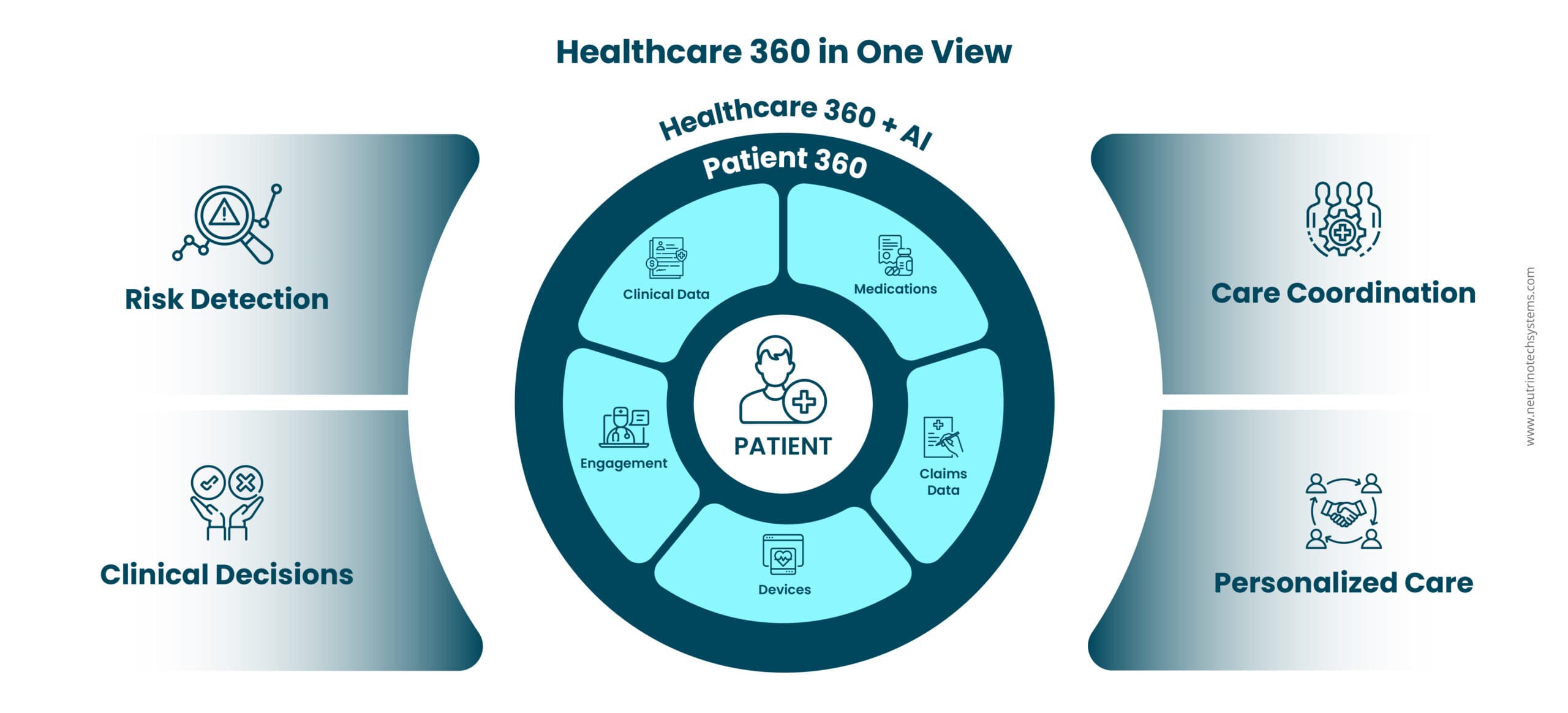 Interoperability Challenges Are Slowing Down Patient Access — Here's How the Industry Can Fix It